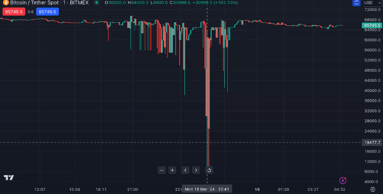 BitMEX