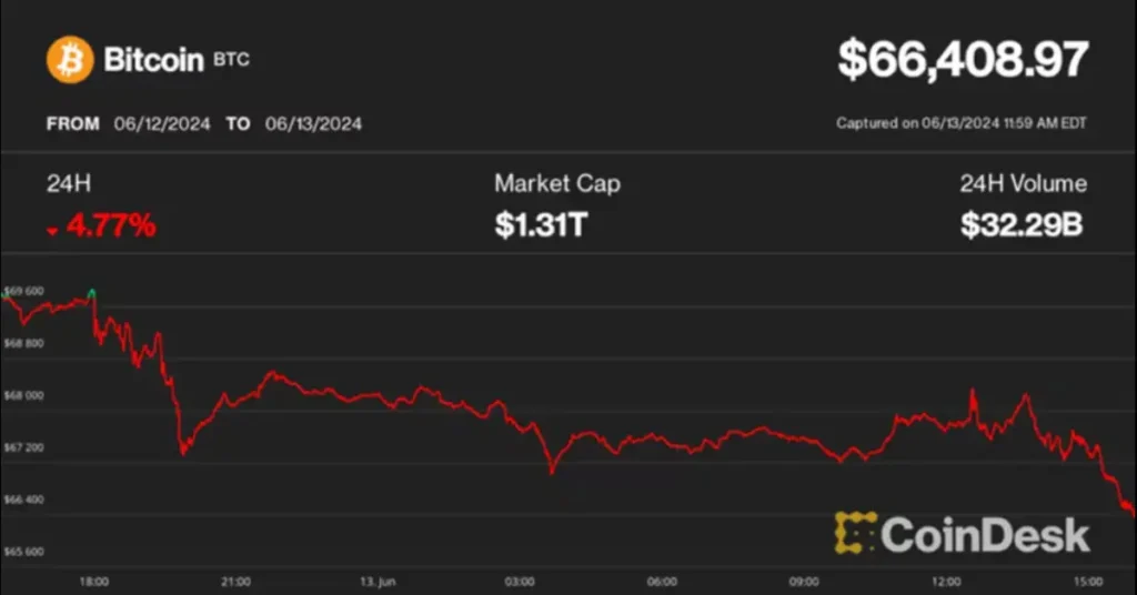 Ether ETF